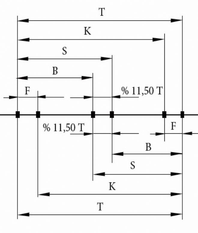 T�rk M�zi�i Ses Sistemindeki B�y�k �kili Aral�klar�n� Di�er K���k Aral�klara B�lme Form�lleri� Eng�r Okatan